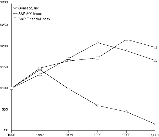 —PERFORMANCE GRAPH—